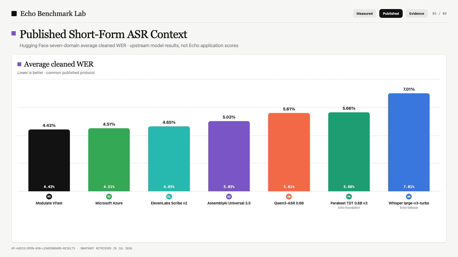 Short-form context: Published upstream model results