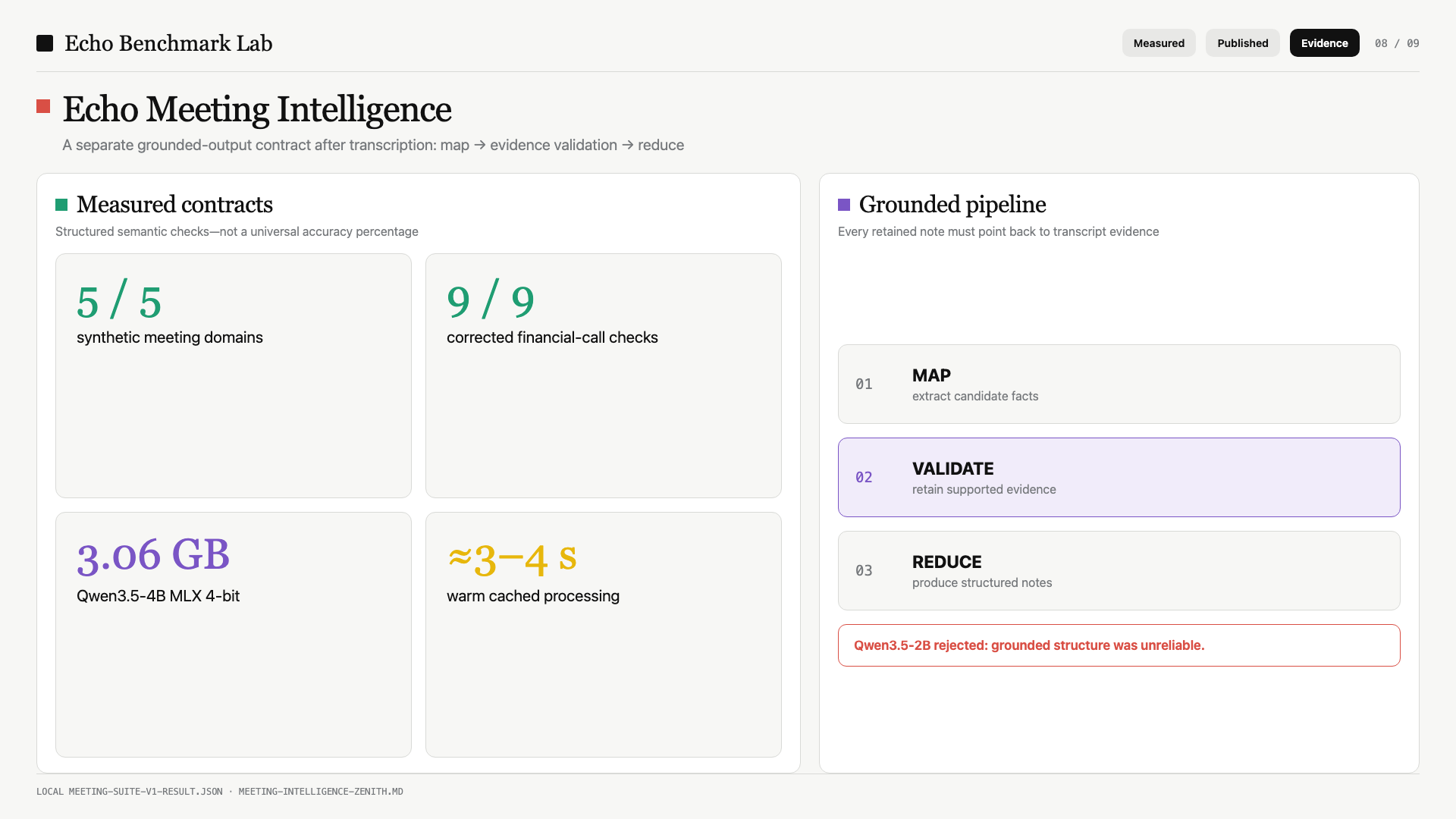 Meeting intelligence: Grounded-output contract results